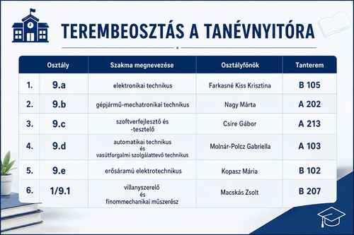 Tanévnyitó a Beregszásziban
